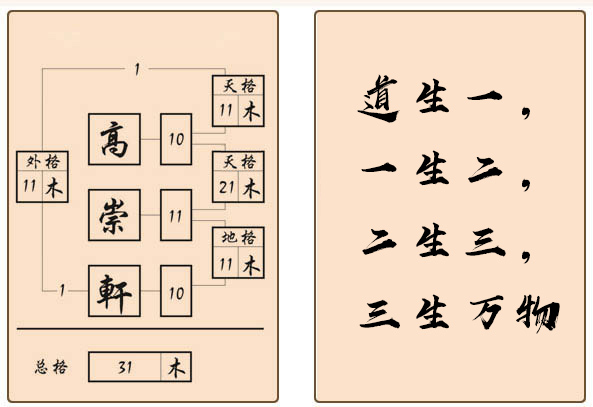 测算后您将知道以下信息
